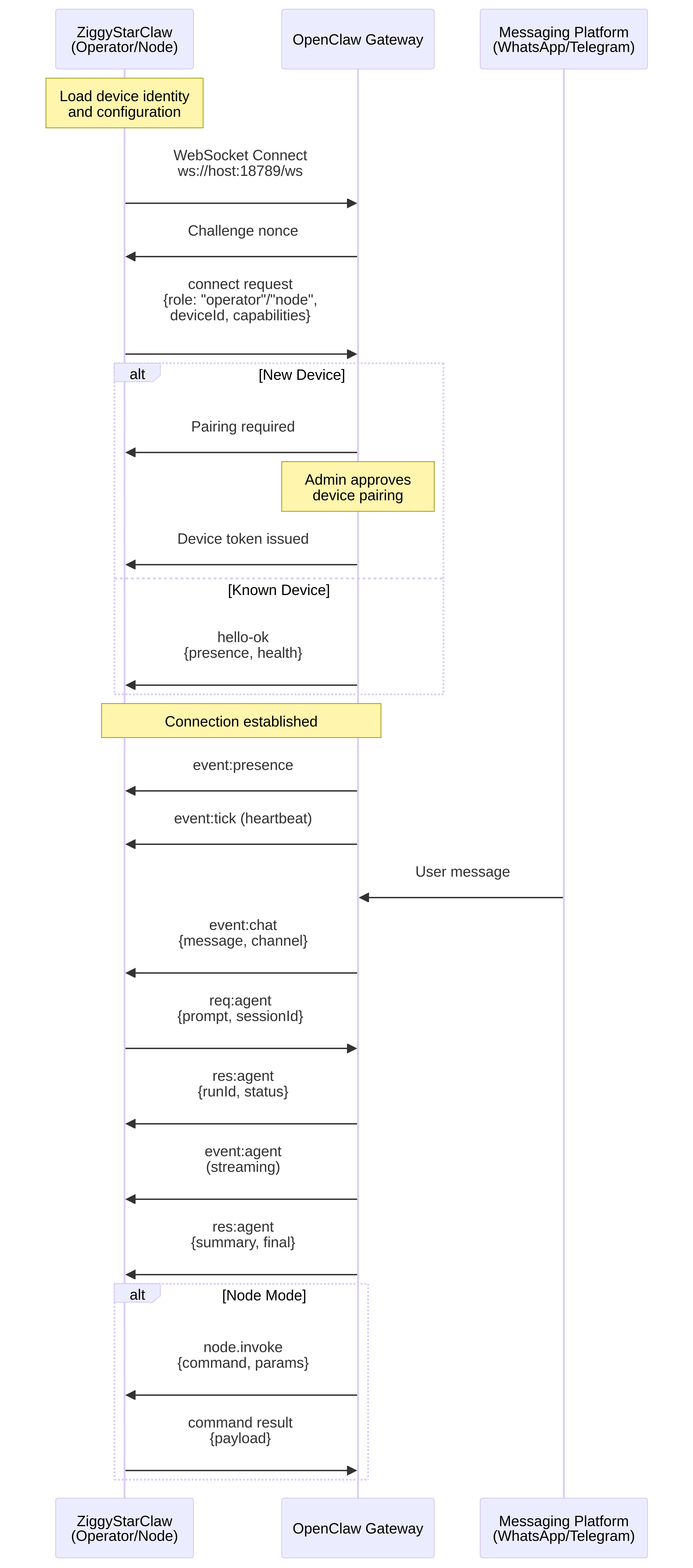 ZiggyStarClaw Connection Flow