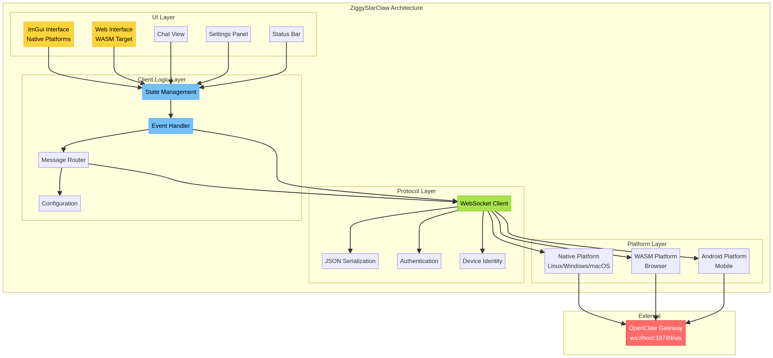 ZiggyStarClaw Internal Architecture